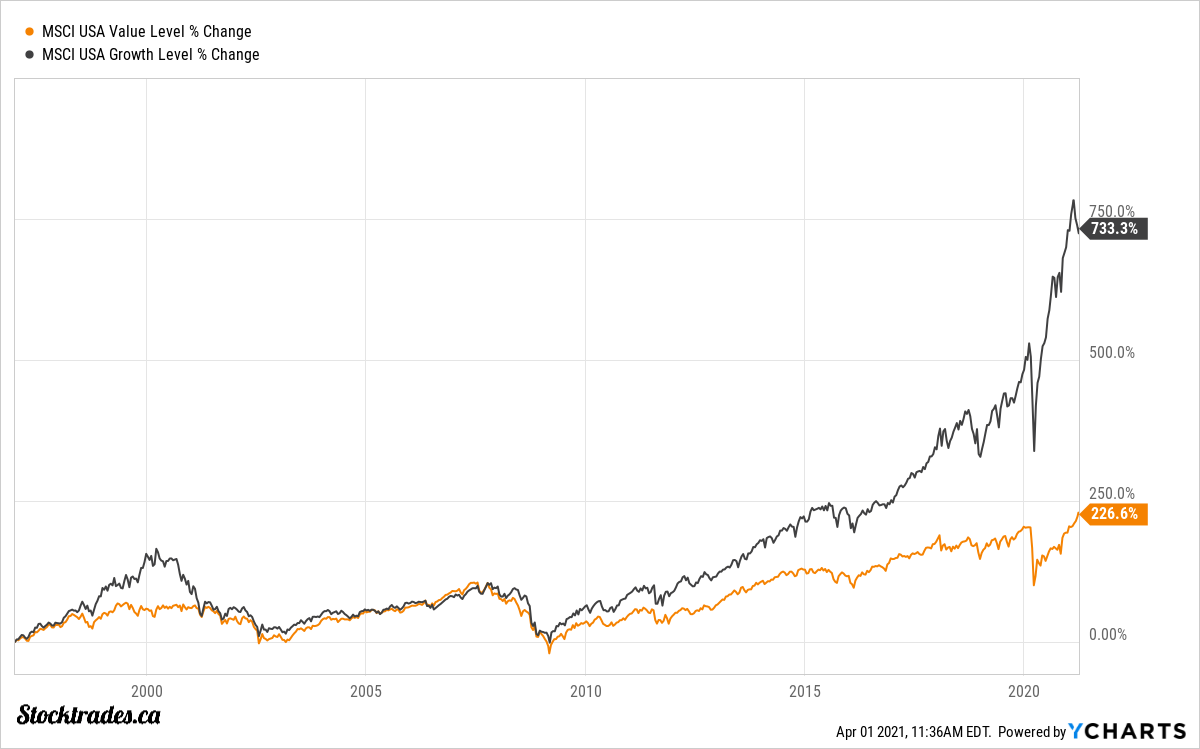 ^MSUSAV_^MSUSAG_chart